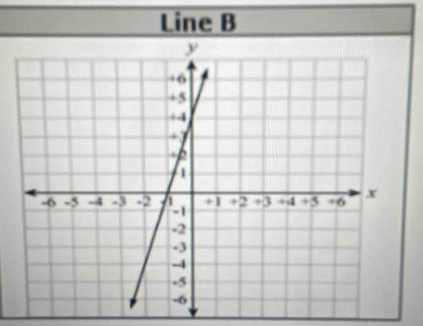 Line B