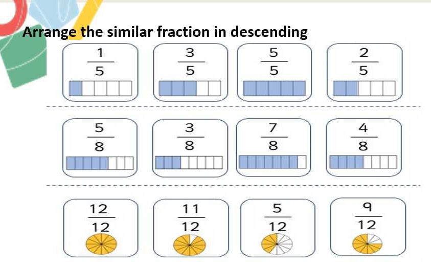 Arrange the similar fraction in descending
 1/5 
 3/5   5/5 
 2/5 
 5/8 
 3/8   7/8 
 4/8 
 12/12 
 11/12 
 5/12 
 9/12 