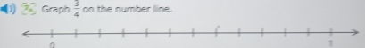 Graph  3/4  on the number line.
0
1