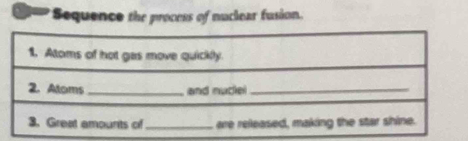 Sequence the process of nuclear fusion.