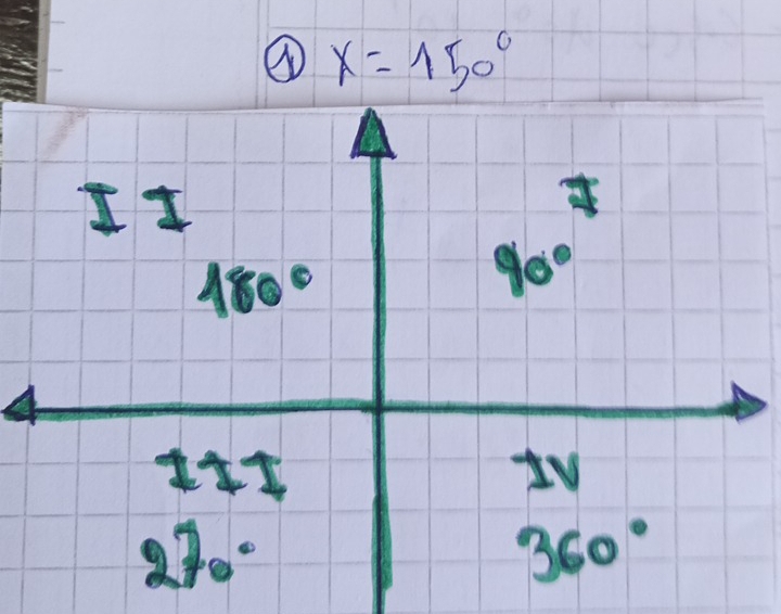 ④ x=150°