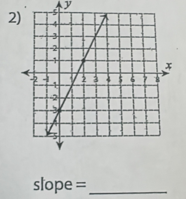 y
2)
slope = _