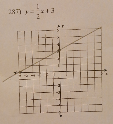 y= 1/2 x+3