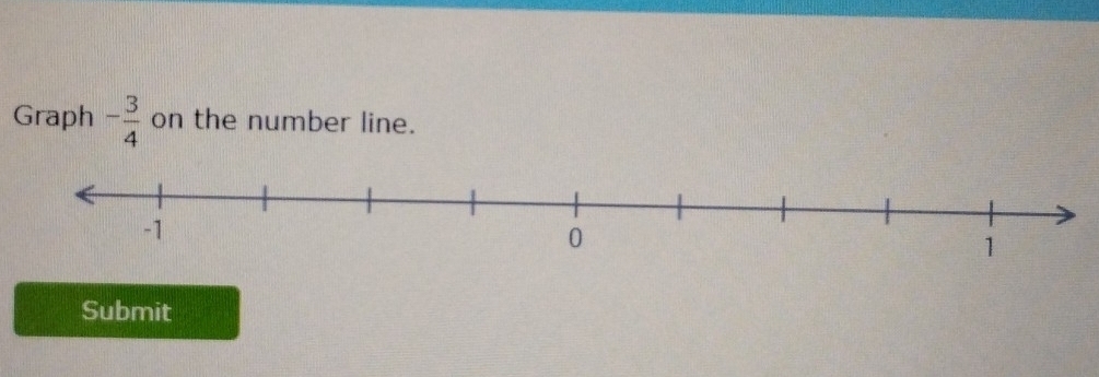 Graph - 3/4  on the number line. 
Submit