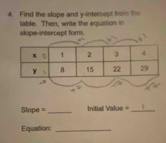 Find the slope and y-intercept from the 
table. Then, write the equation in 
slope-intercept form. 
. 
Slope = _Initial Value =_ 
Equation:_