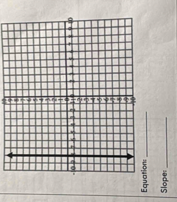 10
Eq
Slope:_