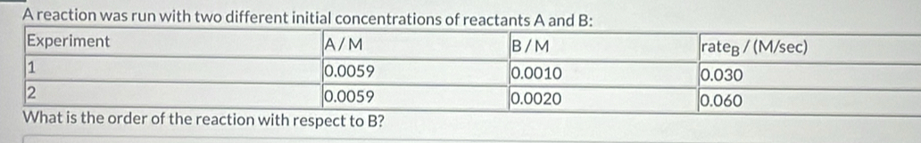 A reaction was run with two different initial concentrations of reactants A and B :