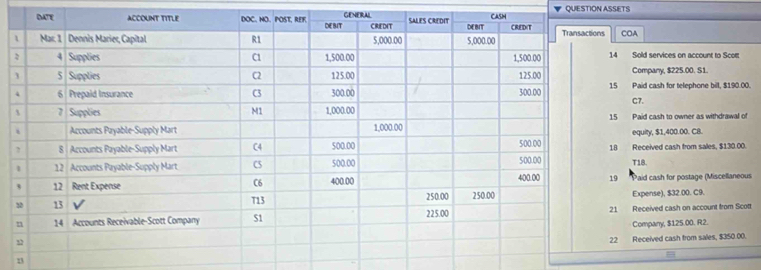 QUESTION ASSETS 
COA 
Sold services on account to Scott 
Company, $225.00. S1. 
Paid cash for telephone bill, $190.00. 
C7. 
Paid cash to owner as withdrawal of 
equity, $1,400.00. C8. 
Received cash from sales, $130.00. 
T18. 
*Paid cash for postage (Miscellaneous 
Expense), $32.00. C9. 
Received cash on account from Scott 
Company, $125.00. R2. 
2 Received cash from sales, $350.00.