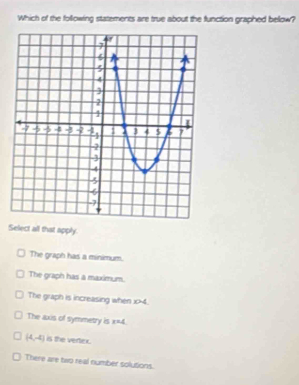 Which of the following statements are true about the function graphed below?
Select all that apply.
The graph has a minimum.
The graph has a maximum.
The graph is increasing when x>4.
The axis of symmetry is x=4
(4,-4) is the vertex.
There are two real number solutions.