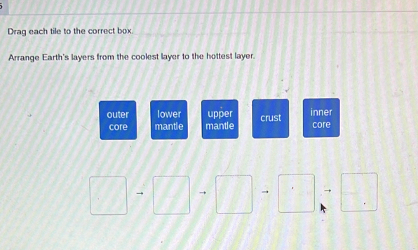 Drag each tile to the correct box.
Arrange Earth's layers from the coolest layer to the hottest layer.
outer lower upper crust inner
core mantle mantle core