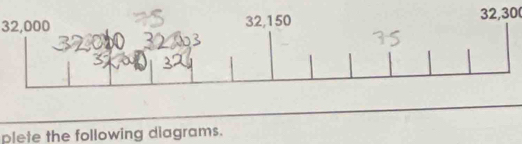 32,000
32,30 ( 
_ 
plete the following diagrams.