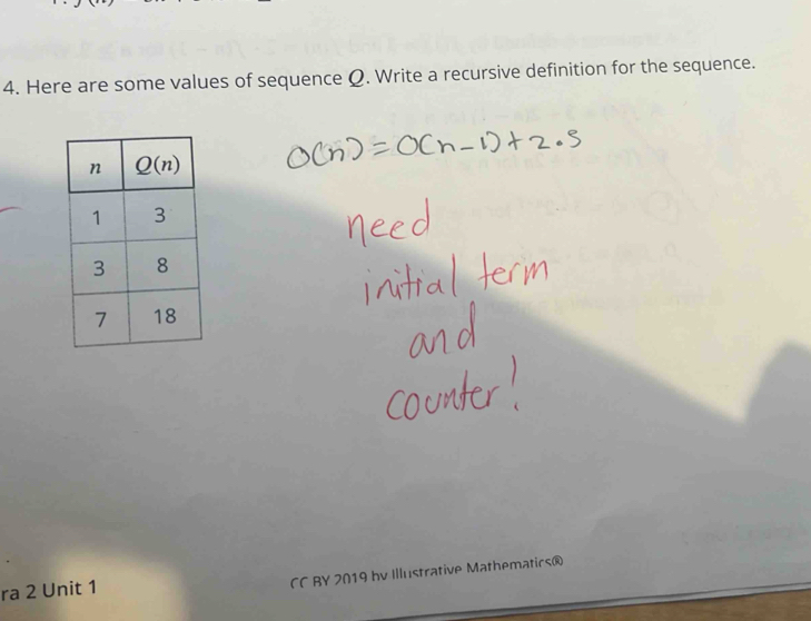 Here are some values of sequence Q. Write a recursive definition for the sequence.
ra 2 Unit 1
CC BY 2019 bv Illustrative Mathematics®