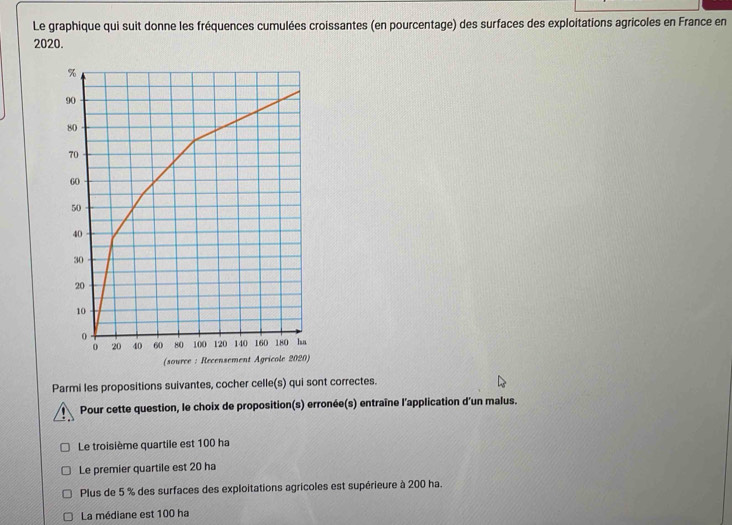 Le graphique qui suit donne les fréquences cumulées croissantes (en pourcentage) des surfaces des exploitations agricoles en France en
2020.
%
90
80
70
60
50
40
30
20
10
0 180 ha
0 20 40 60 80 100 120 140 160
(source : Recensement Agricole 2020)
Parmi les propositions suivantes, cocher celle(s) qui sont correctes.
Pour cette question, le choix de proposition(s) erronée(s) entraîne l'application d'un malus.
Le troisième quartile est 100 ha
Le premier quartile est 20 ha
Plus de 5 % des surfaces des exploitations agricoles est supérieure à 200 ha.
La médiane est 100 ha