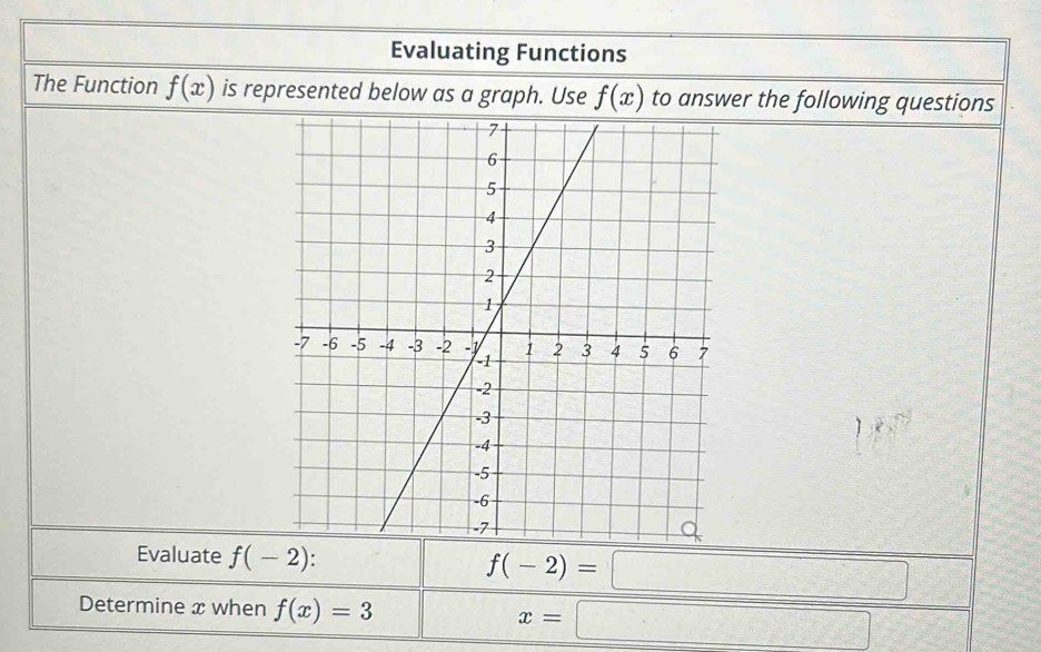 Evaluating Functions 
The Function f(x) is represented below as a graph. Use f(x) to answer the following questions
x°
Evaluate f(-2)
f(-2)=□
Determine x when f(x)=3
x=□