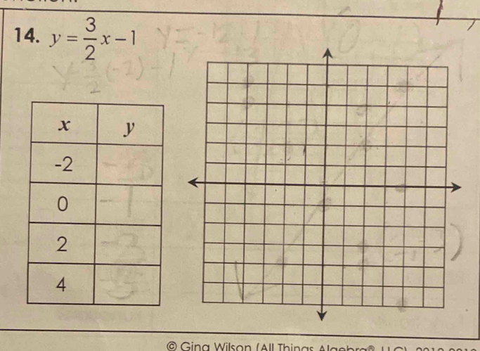 y= 3/2 x-1
Gina Wilson (All Thinas