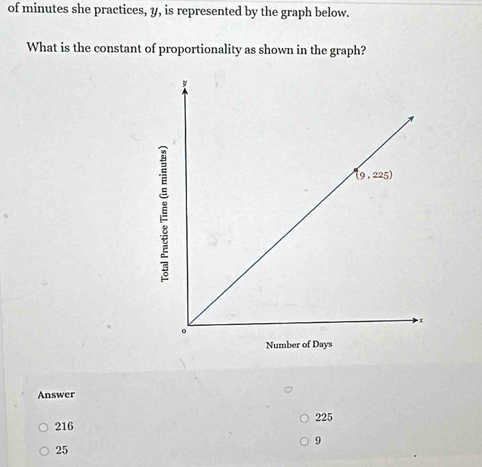 of minutes she practices, y, is represented by the graph below.
What is the constant of proportionality as shown in the graph?
Answer
225
216
9
25