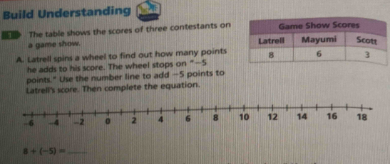 Build Understanding 
The table shows the scores of three contestants on 
a game show. 
A. Latrell spins a wheel to find out how many points 
he adds to his score. The wheel stops on “ —5
points." Use the number line to add — 5 points to 
Latrell's score. Then complete the equation. 
_ 8+(-5)=