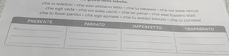 Risolto:lusto hella tabella. che io telefoni - che essi abbiano letto ...