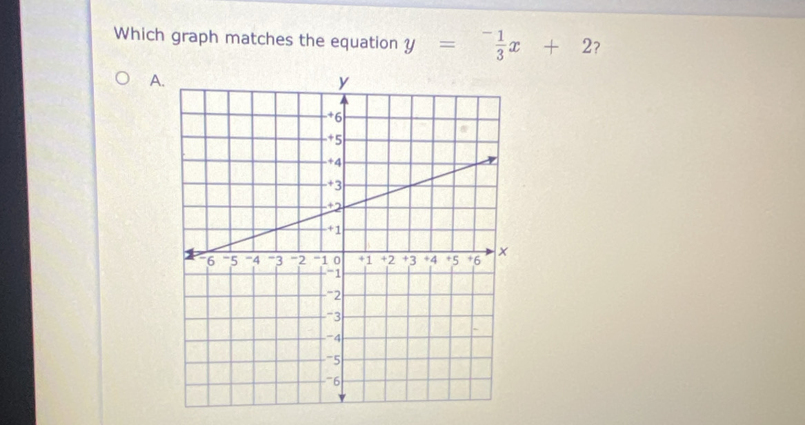 Which graph matches the equation y= (-1)/3 x+2 ?
A.