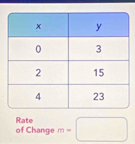 Rate 
of Change m=□