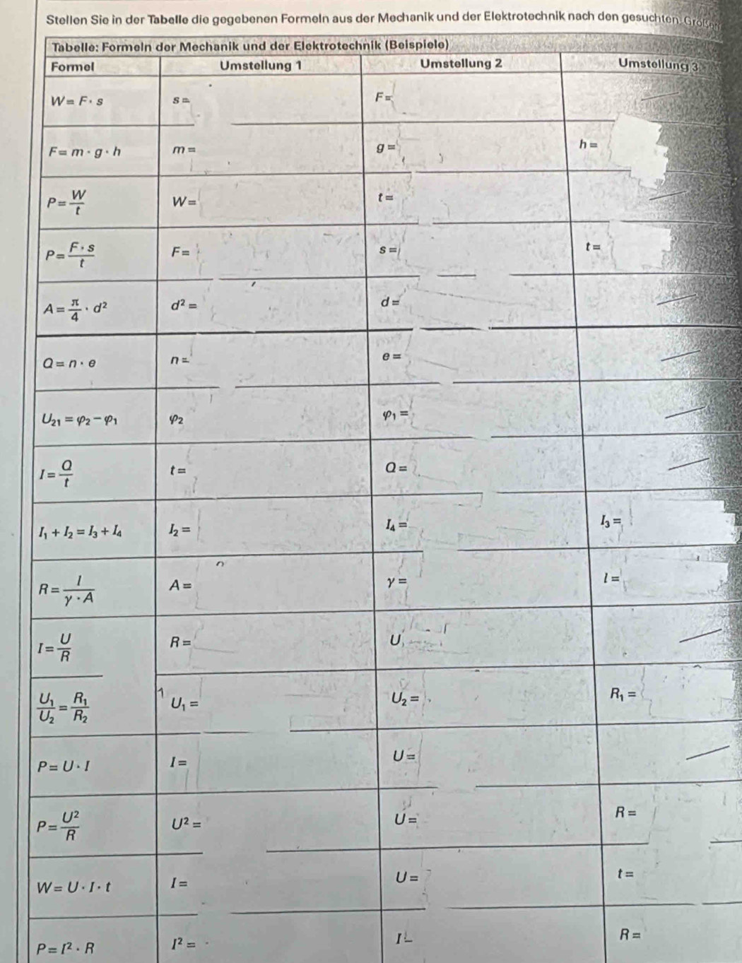 Stellen Sie in der Tabelle die gegebenen Formeln aus der Mechanik und der Elektrotechnik nach den gesuchten Größen
Tabelle: Formeln der Mechanik und der Elektrotechnik (Beispiele)
3
P=I^2· R I^2=
R=