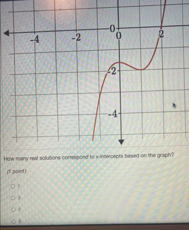 H
(1 point)
1
3
2
0