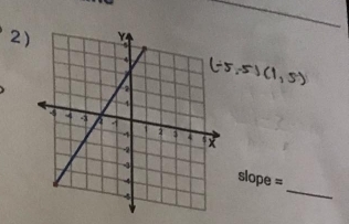 slope =