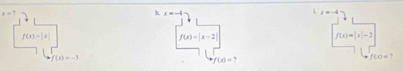 x= ? 
i 
h. x=-4 x=-4
f(x)=|x|
f(x)=|x-2|
f(x)=|x|-2
f(x)=-3
f(x)= ?
f(x)= ?