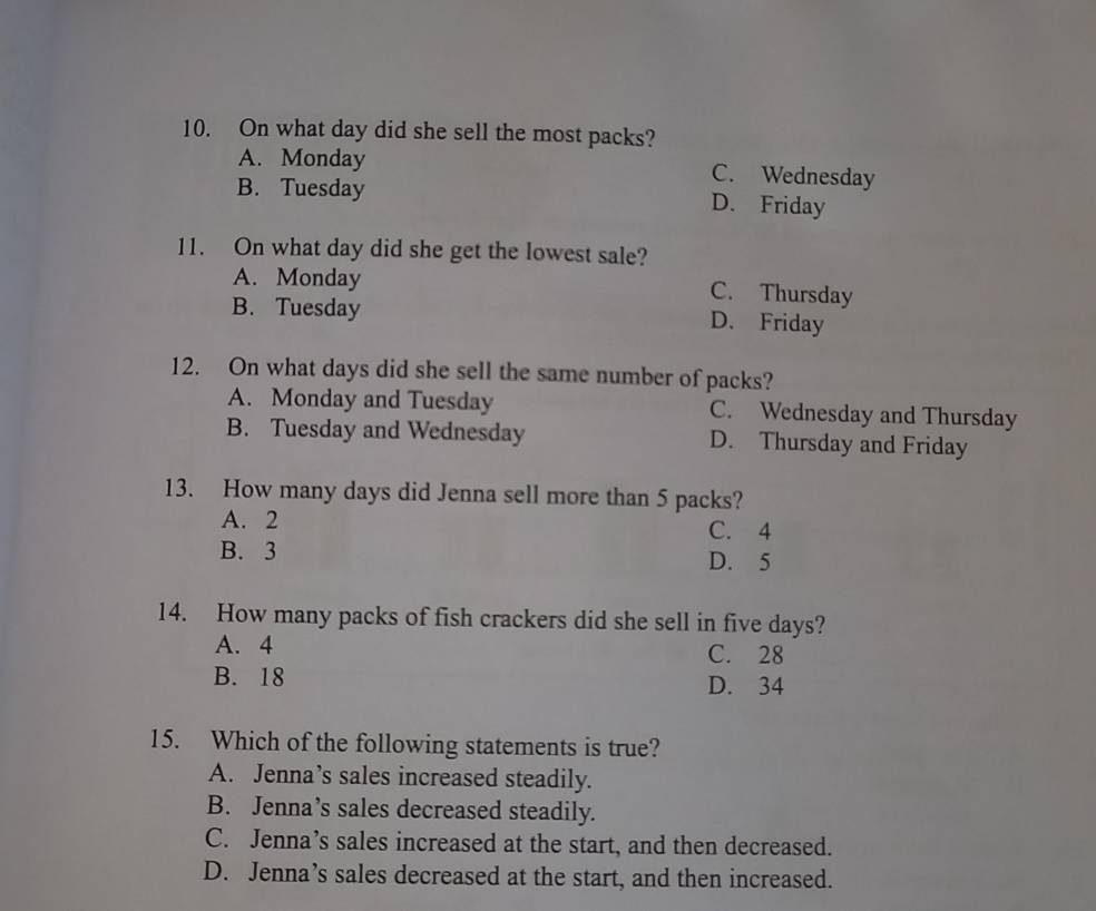 On what day did she sell the most packs?
A. Monday C. Wednesday
B. Tuesday D. Friday
11. On what day did she get the lowest sale?
A. Monday C. Thursday
B. Tuesday D. Friday
12. On what days did she sell the same number of packs?
A. Monday and Tuesday C. Wednesday and Thursday
B. Tuesday and Wednesday D. Thursday and Friday
13. How many days did Jenna sell more than 5 packs?
A. 2 C. 4
B. 3 D. 5
14. How many packs of fish crackers did she sell in five days?
A. 4 C. 28
B. 18 D. 34
15. Which of the following statements is true?
A. Jenna’s sales increased steadily.
B. Jenna’s sales decreased steadily.
C. Jenna’s sales increased at the start, and then decreased.
D. Jenna’s sales decreased at the start, and then increased.