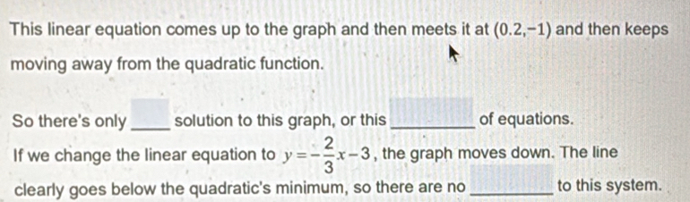 This linear equation comes up to the graph and then meets it at (0.2,-1) and then keeps 
moving away from the quadratic function. 
So there's only _solution to this graph, or this _of equations. 
If we change the linear equation to y=- 2/3 x-3 , the graph moves down. The line 
clearly goes below the quadratic's minimum, so there are no _to this system.