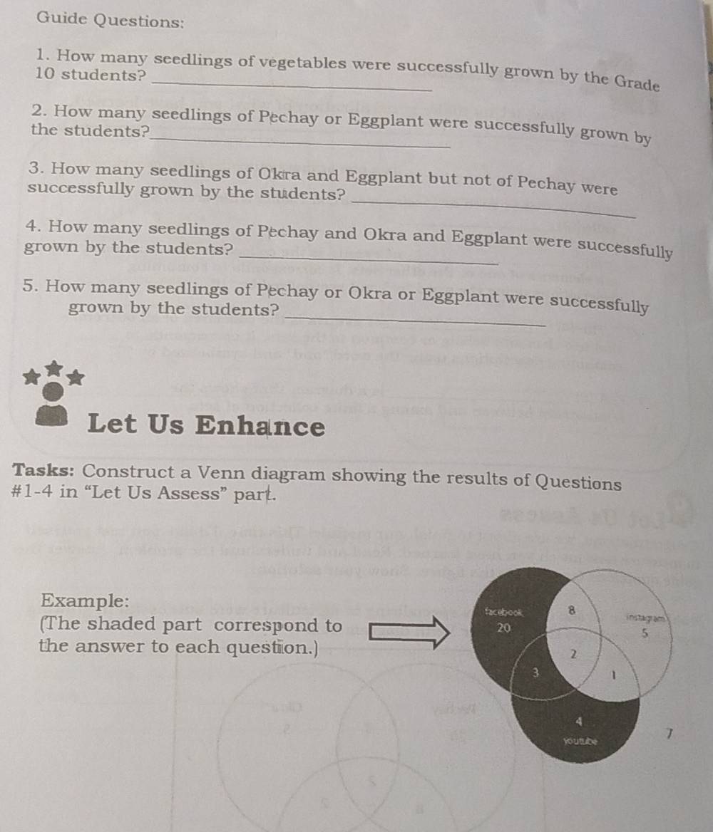 Guide Questions: 
1. How many seedlings of vegetables were successfully grown by the Grade
10 students? 
2. How many seedlings of Pechay or Eggplant were successfully grown by 
the students? 
_ 
3. How many seedlings of Okra and Eggplant but not of Pechay were 
successfully grown by the students? 
4. How many seedlings of Pechay and Okra and Eggplant were successfully 
grown by the students? 
_ 
5. How many seedlings of Pechay or Okra or Eggplant were successfully 
grown by the students? 
Let Us Enhance 
Tasks: Construct a Venn diagram showing the results of Questions 
#1-4 in “Let Us Assess” part. 
Example: facebook 8 instagram 
(The shaded part correspond to 20
5 
the answer to each queston.)
2
3 1
4
youtube 7