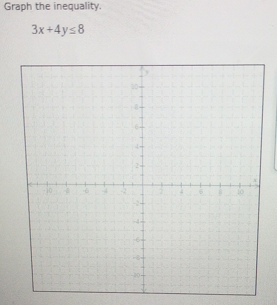 Graph the inequality.
3x+4y≤ 8