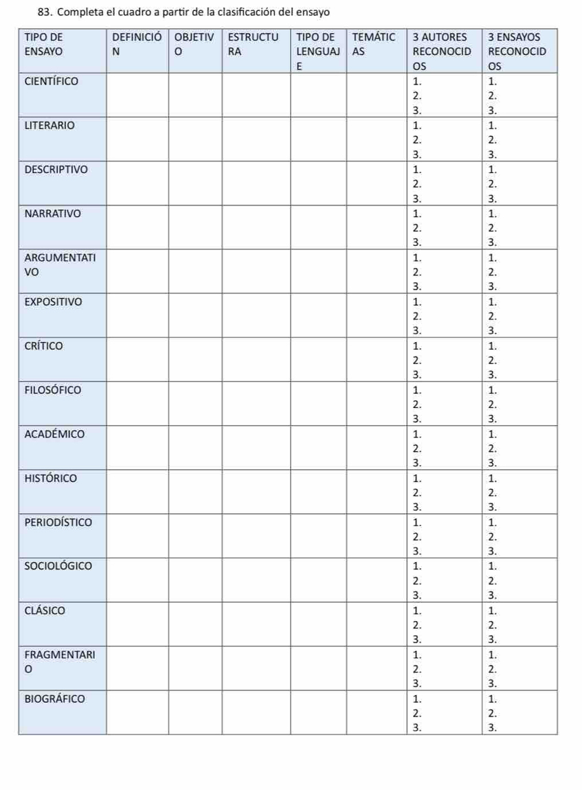 Completa el cuadro a partir de la clasificación del ensayo 
TIPO DE Definició OBJETIV ESTRUCTU TIPO DE temátic 3 AUTORES 3 ENSAYOS 
END 
cie 
LIT 
DE 
NA 
AR 
VO 
EXP 
crí 
fil 
AC 
his 
per 
sSo 
Clá 
FRA 
0 
BIO