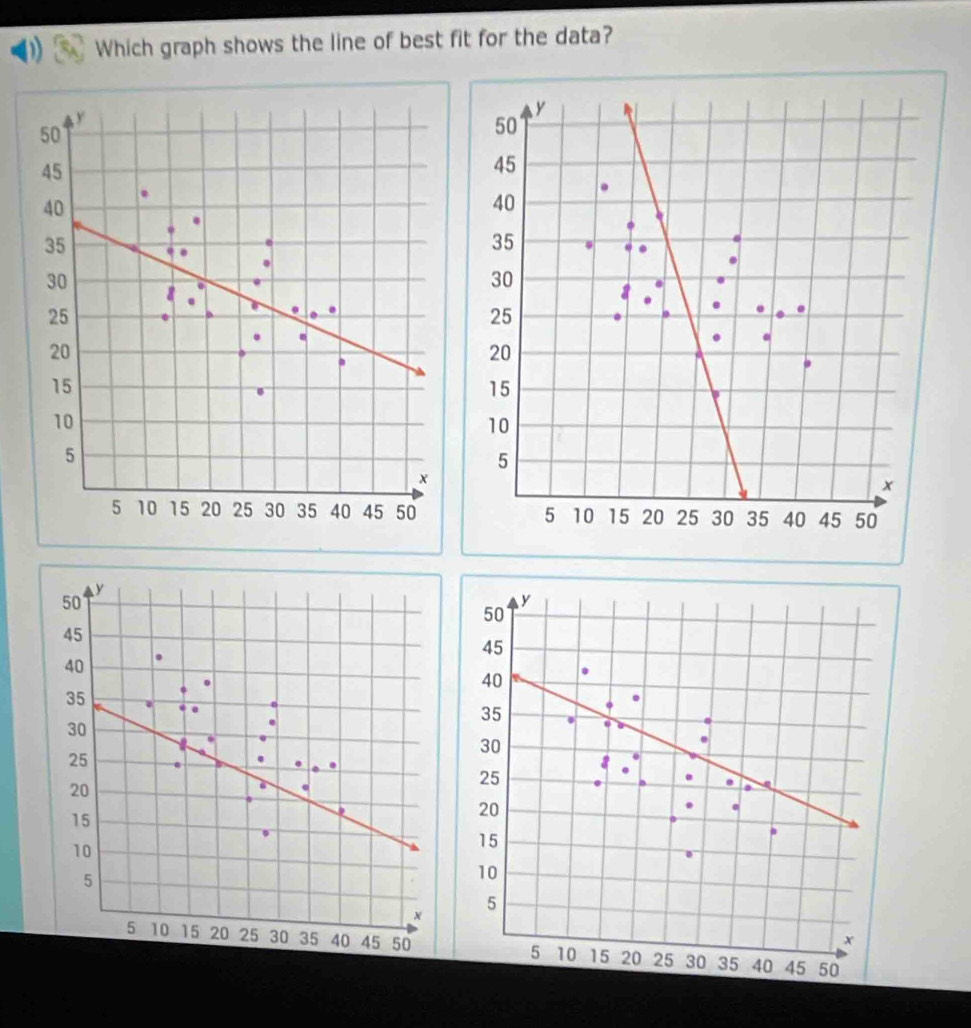 Which graph shows the line of best fit for the data?
50
y
45
40
35
30
25
20
15
10
5
5 10 15 20 25 30 35 40 45 50