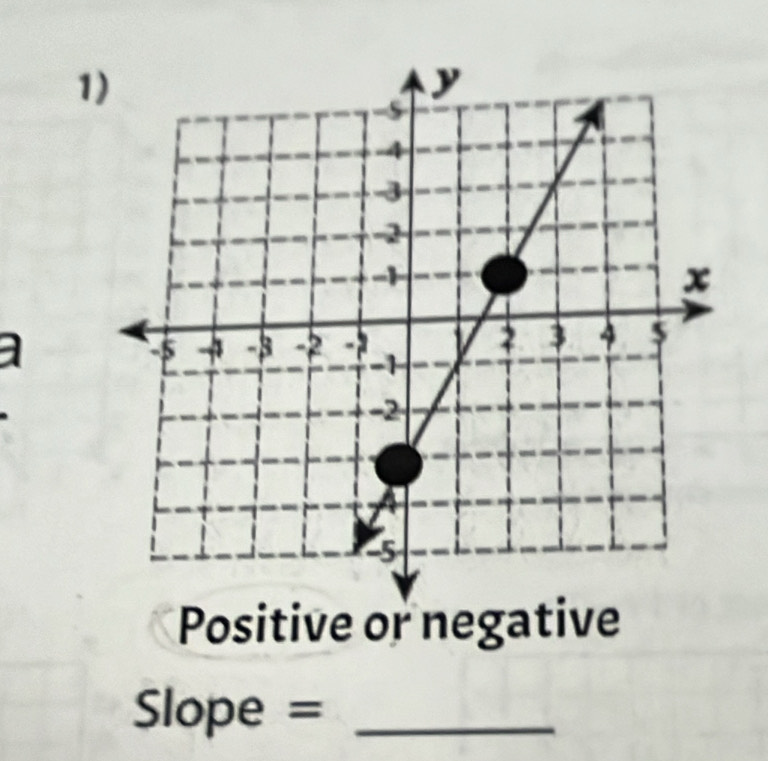 Positive or negative
Slope = _