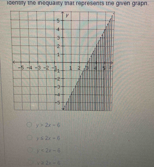 identify the inequality that represents the given grapn.
y>2x-6
y≤ 2x-6
y<2x-6</tex>
y≥ 2x-6