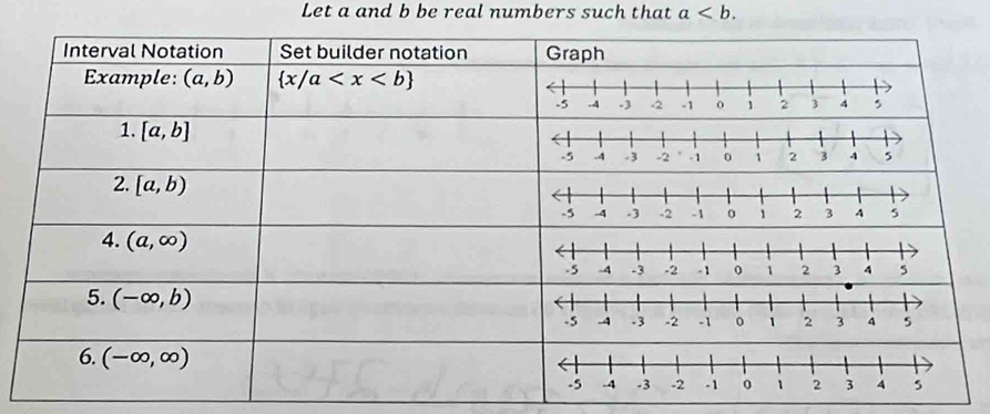 Let a and b be real numbers such that a