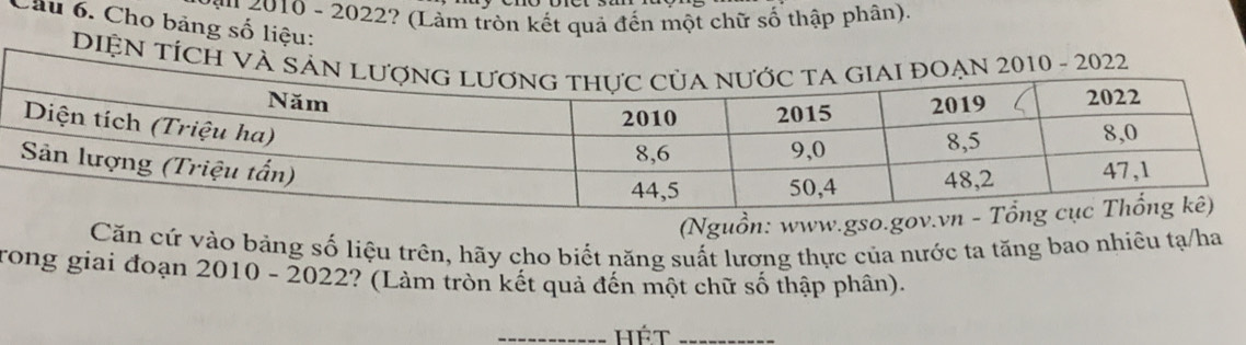 a ' 2010 - 2022? (Làm tròn kết quả đến một chữ số thập phân). 
Cầu 6. Cho bảng số liệu: 
DIỆN 
(Nguồn: www.gso.gov 
Căn cứ vào bảng số liệu trên, hãy cho biết năng suất lương thực của nước ta tăng bao nhiêu tạ/ha 
rong giai đoạn 2010 - 2022? ? (Làm tròn kết quả đến một chữ số thập phân). 
_hét_