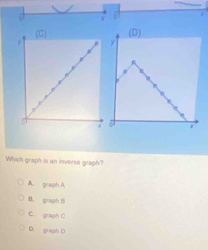 of
Which graph is an inverse graph?
A. graph A
B. graph B
C. graph C
D. graph D