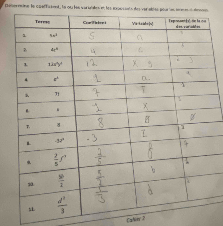 Détermine le coefficient, la ou les variables et les exposants des variables pour les termes ci-dessous
Cahier 2