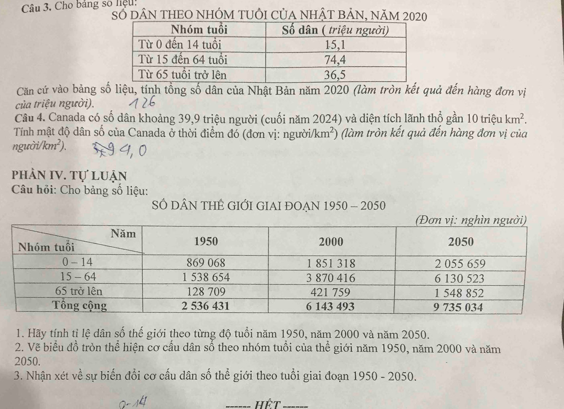 Cho bảng số liệu: 
SÔ DÂN THEO NHÓM TUÔI CủA NHẬT BẢN, NăM 2020 
Căn cứ vào bảng số liệu, tính tổng số dân của Nhật Bản năm 2020 (làm tròn kết quả đến hàng đơn vị 
của triệu người). 
Câu 4. Canada có số dân khoảng 39,9 triệu người (cuối năm 2024) và diện tích lãnh thổ gần 0trieukm^2. 
Tính mật độ dân số của Canada ở thời điểm đỏ (đơn vị: người/ km²) (làm tròn kết quả đến hàng đơn vị của 
người/km²). 
phảN IV. Tự luận 
Câu hỏi: Cho bảng số liệu: 
S DÂN THÊ GIỚI GIAI ĐOẠN 1950 - 2050
1. Hãy tính tỉ lệ dân số thế giới theo từng độ tuổi năm 1950, năm 2000 và năm 2050. 
2. Vẽ biểu đồ tròn thể hiện cơ cấu dân số theo nhóm tuổi của thể giới năm 1950, năm 2000 và năm
2050. 
3. Nhận xét về sự biến đổi cơ cấu dân số thể giới theo tuổi giai đoạn 1950 - 2050. 
_Hết_