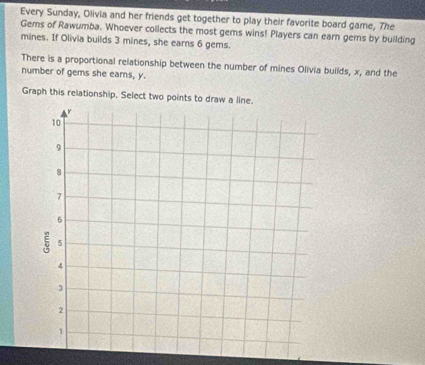 Every Sunday, Olivia and her friends get together to play their favorite board game, The 
Gems of Rawumba. Whoever collects the most gems wins! Players can earn gems by building 
mines. If Olivia builds 3 mines, she earns 6 gems. 
There is a proportional relationship between the number of mines Olivia builds, x, and the 
number of gems she ears, y. 
Graph this relationship. Select two points to draw a line.