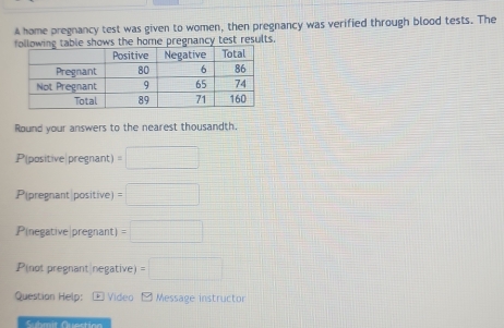 A home pregnancy test was given to women, then pregnancy was verified through blood tests. The 
est results. 
Round your answers to the nearest thousandth. 
P(positive|pregnant) =□
P(pregnant|positive) =□
P(negative|pregnant) =□
P(not pregnant|negative) =□
Question Help: + Video - Message instructor 
Submit Crection