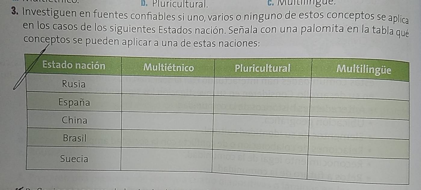 D. Pluricultural.
3. Investiguen en fuentes confiables si uno, varios o ninguno de estos conceptos se aplica
en los casos de los siguientes Estados nación. Señala con una palomita en la tabla qué
conceptos se pueden aplicar a una de estas naciones: