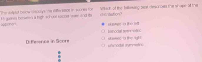 The dotplot below displays the difference in scores for Which of the following best describes the shape of the
18 games between a high school soccer team and its distribution?
opponent skewed to the left
bimodal symmetric
Difference in Score skewed to the right
unimodal symmetric