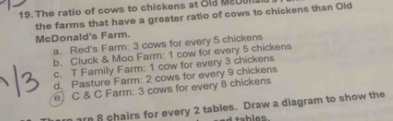 The ratio of cows to chickens at Old MaDena 
the farms that have a greater ratio of cows to chickens than Old 
McDonald's Farm. 
a. Red's Farm: 3 cows for every 5 chickens 
b. Cluck & Moo Farm: 1 cow for every 5 chickens 
c. T Family Farm: 1 cow for every 3 chickens 
d. Pasture Farm: 2 cows for every 9 chickens 
e) C & C Farm: 3 cows for every 8 chickens 
r hairs for every 2 tables. Draw a diagram to show the 
tables