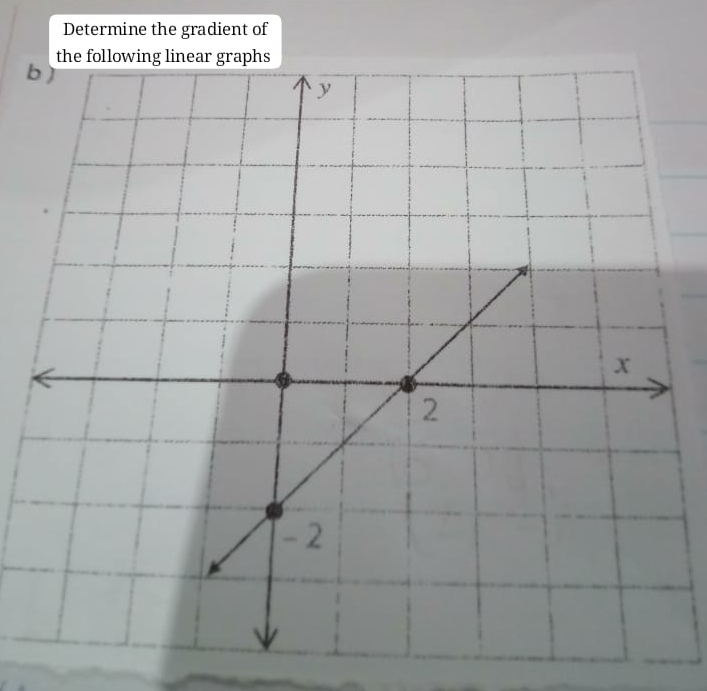 Determine the gradient of
b