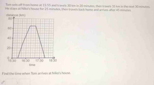 Tom sets off from home at 15:55 and travels 30 km in 20 minutes, then travels 35 km in the next 30 minutes.
He stays at Niko's house for 25 minutes, then travels back home and arrives after 45 minutes.
Find the time when Tom arrives at Niko's house.