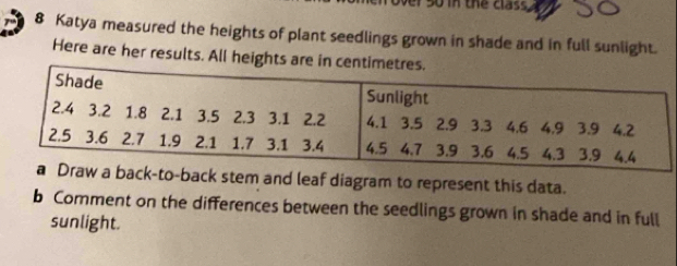 ver so in thể class a 
8 Katya measured the heights of plant seedlings grown in shade and in full sunlight. 
Here are her results. All heights are in 
to-back stem and leaf diagram to represent this data. 
b Comment on the differences between the seedlings grown in shade and in full 
sunlight.