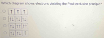 Which diagram shows electrons violating the Pauli exclusion principle? 
↑ ↑ ↑